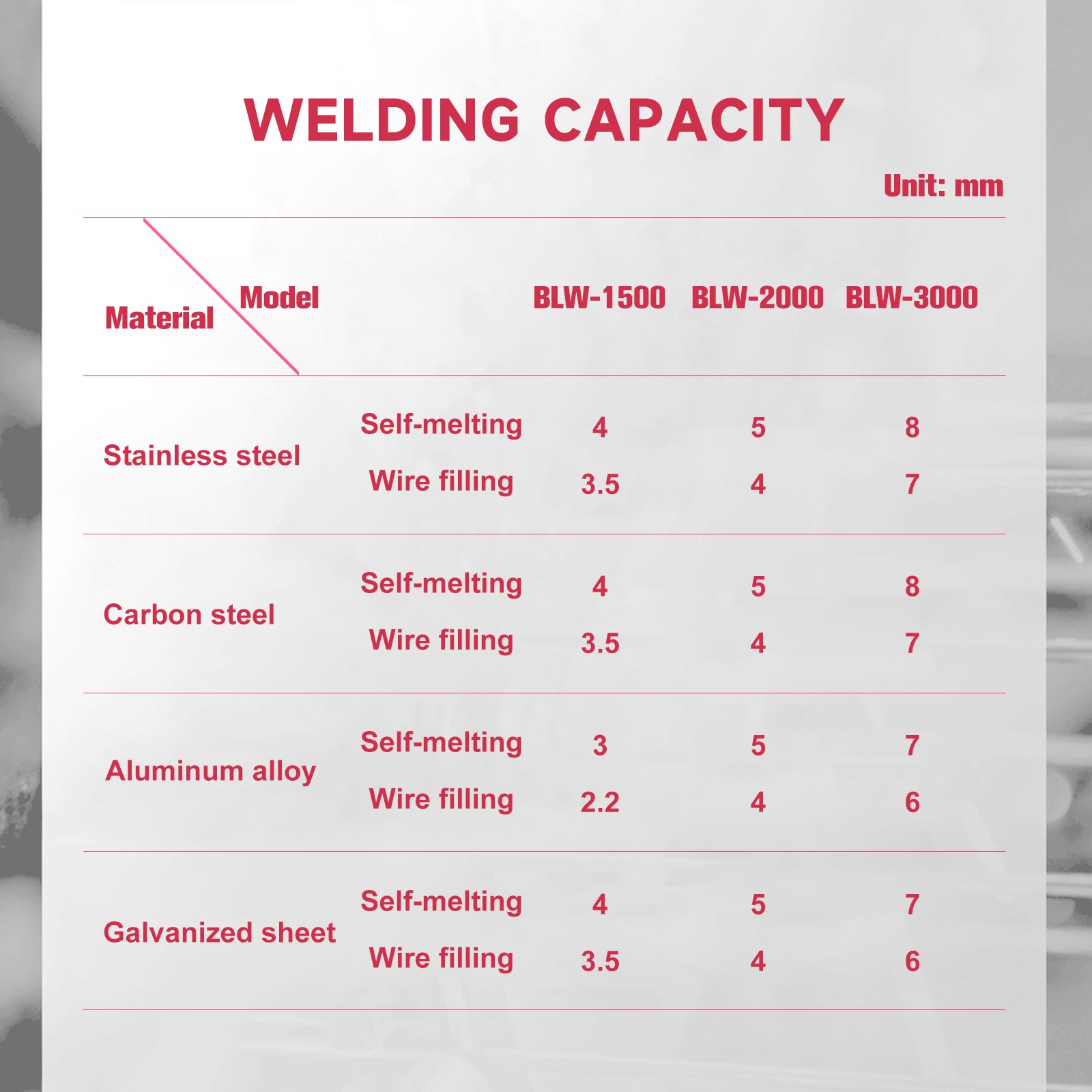US Stock 2 in 1 1500W Mobile Laser Welding Machine with Weld Seam Cleaning Function Handheld Metal Laser Welder - Image 3