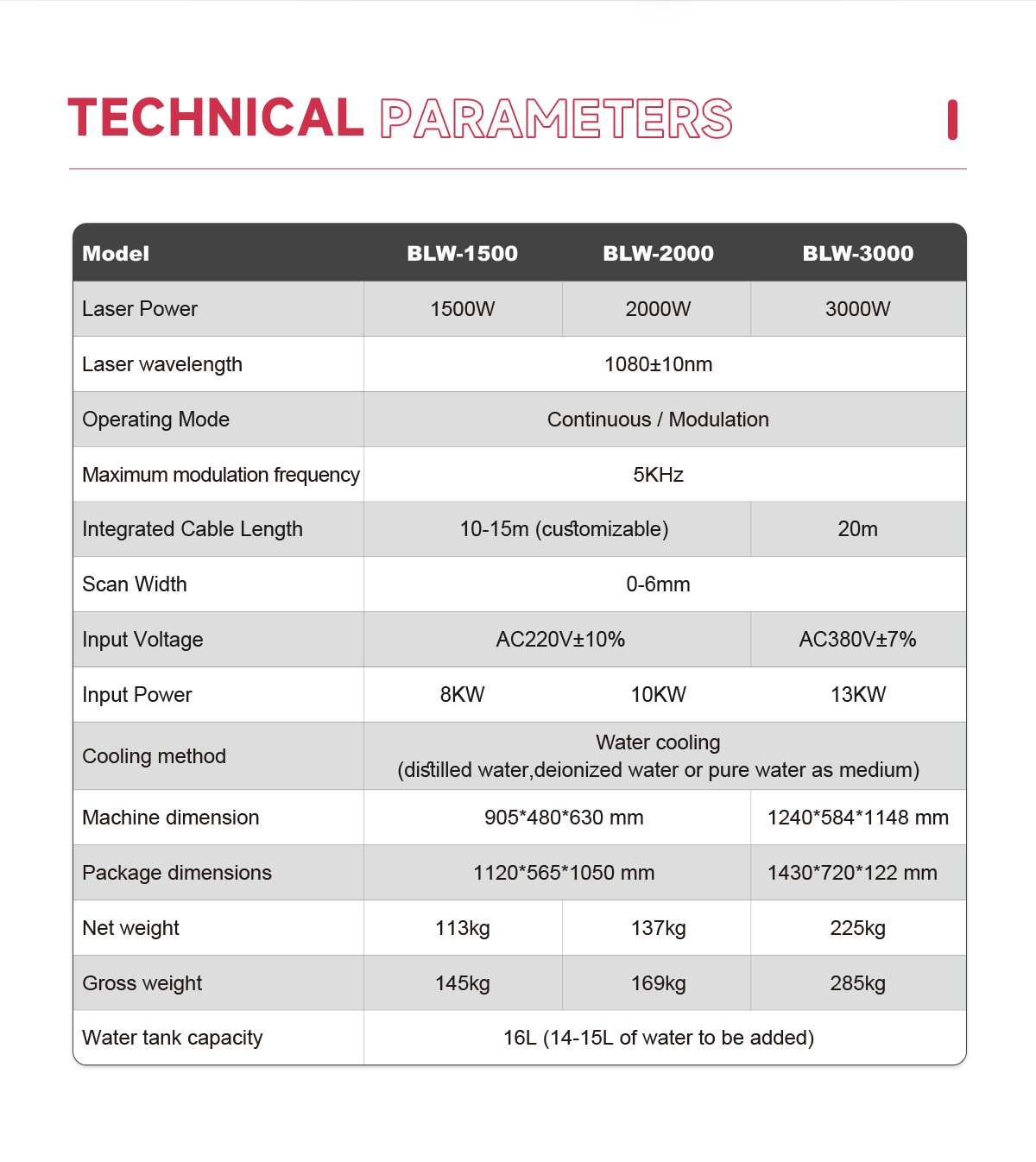 US Stock 2 in 1 1500W Mobile Laser Welding Machine with Weld Seam Cleaning Function Handheld Metal Laser Welder - Image 7