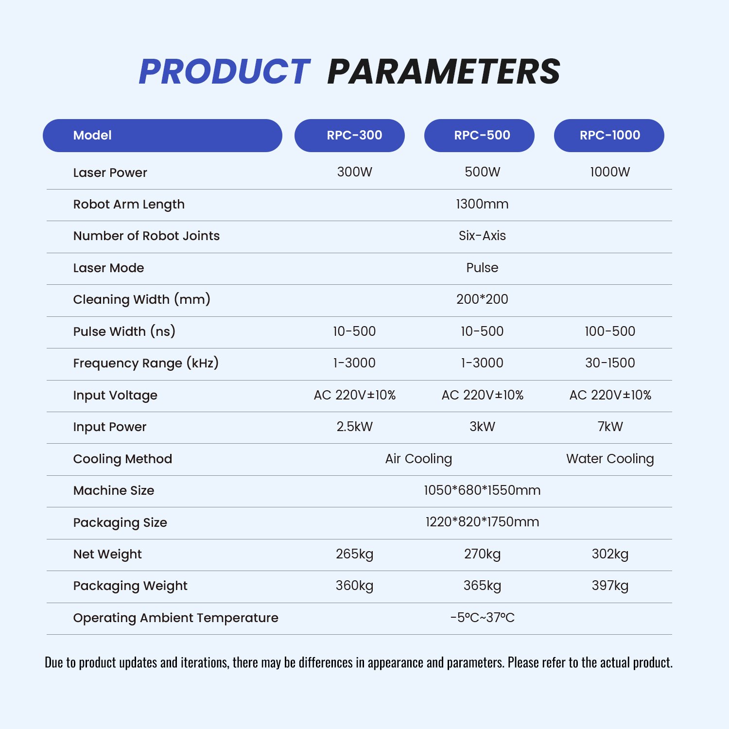 SFX 500W Robotic Laser Cleaning Machine Precision 6-Axis Automated Rust Paint Oxide Layer Laser Cleaning Solution - Image 7